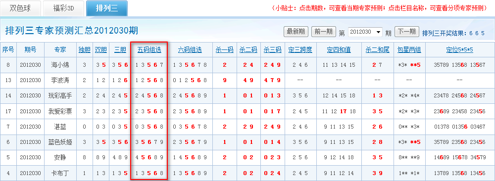 恭喜!详情请查看 排列三专家预测汇总2012030期