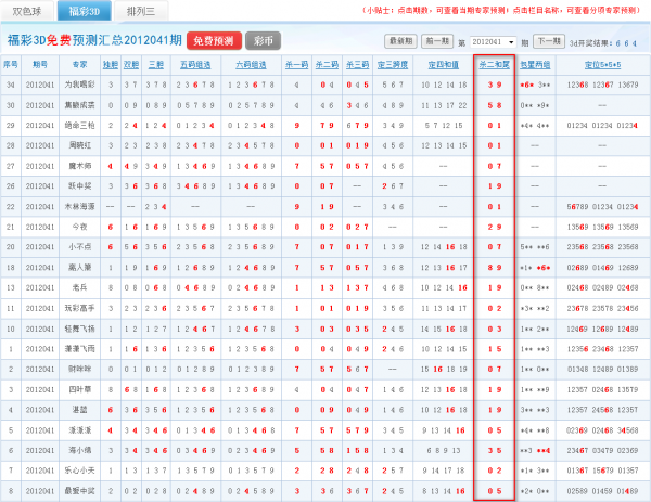 详情请查看 福彩3d免费预测汇总2012041期