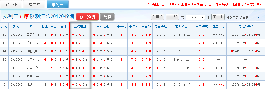 049期7位专家五码复式中奖