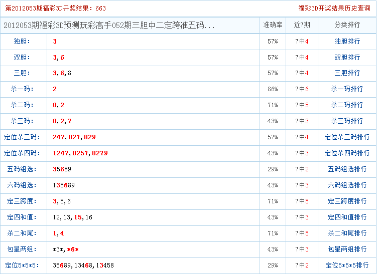 福彩3d中奖喜讯