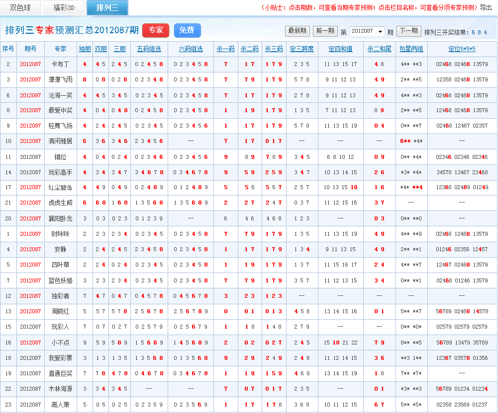 087期排列三预测专家喜报