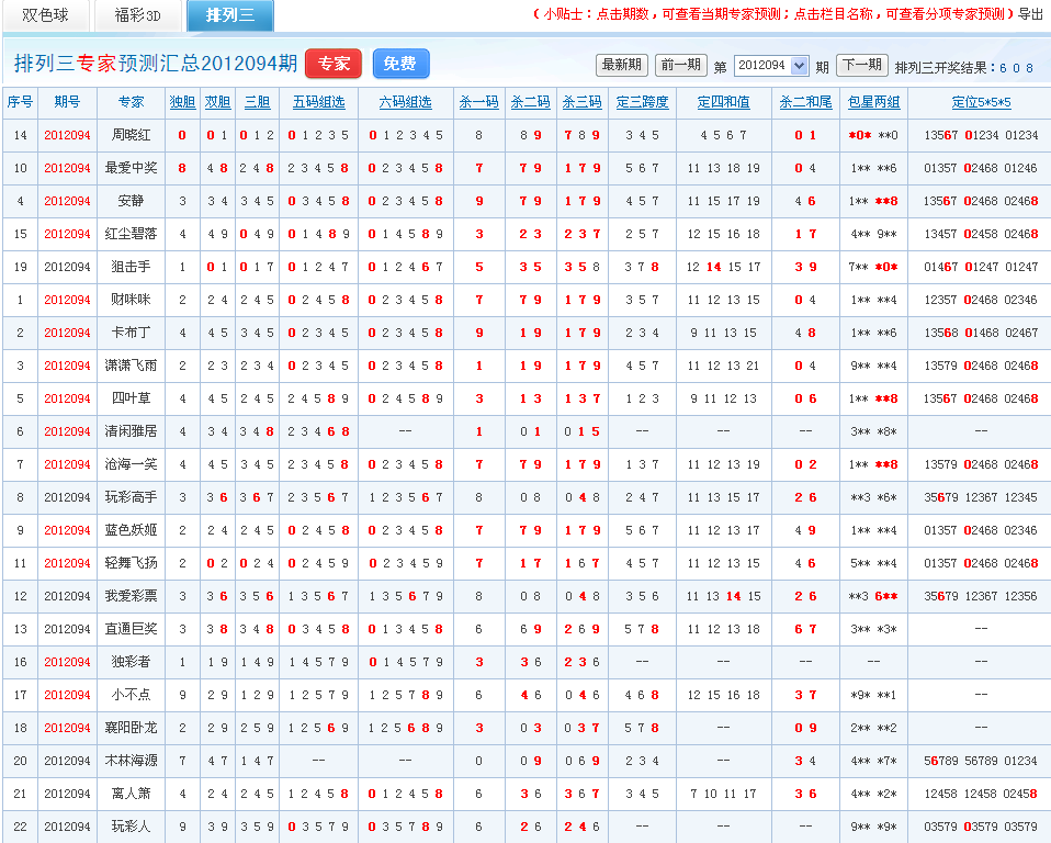 094期排列三预测专家喜报