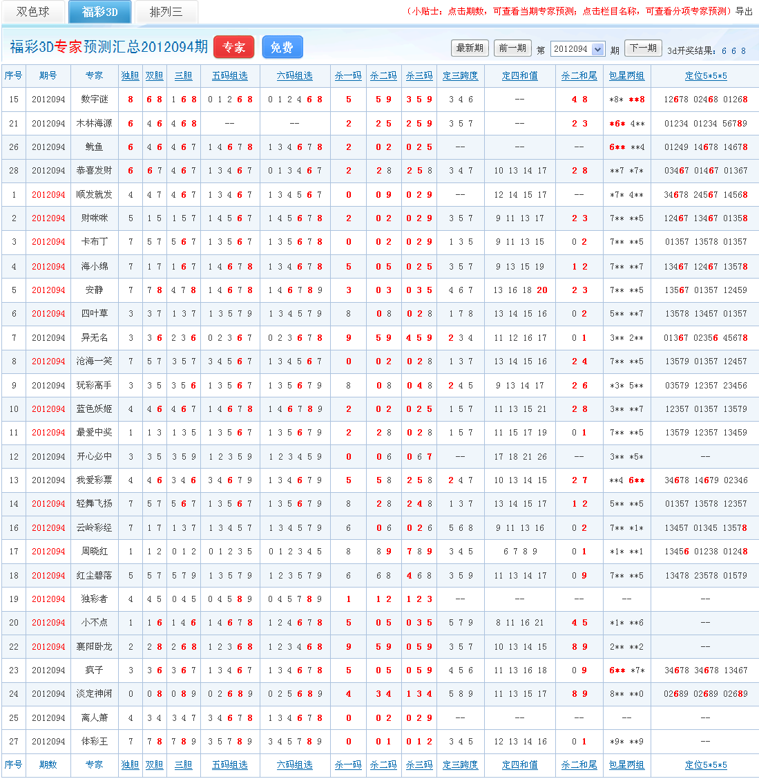 094期3d预测专家喜报