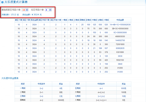 如下图所示 大乐透10 4是一中复式投注,它属于大乐透复式投注中的