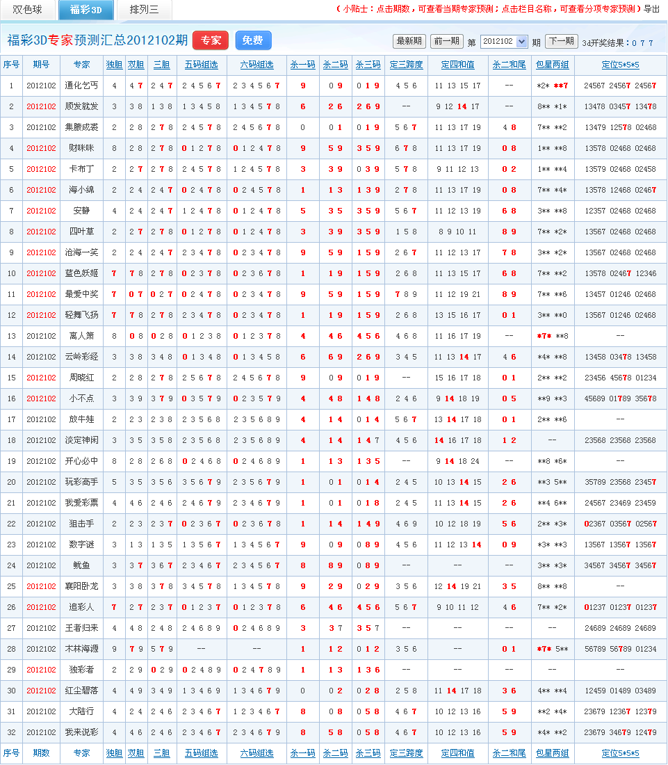福彩3d专家预测