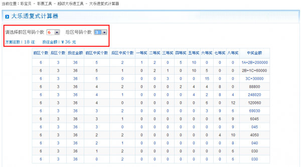 就算是用大乐透复式投注法投注,选取前区号码个数6个,后区号码个数3个