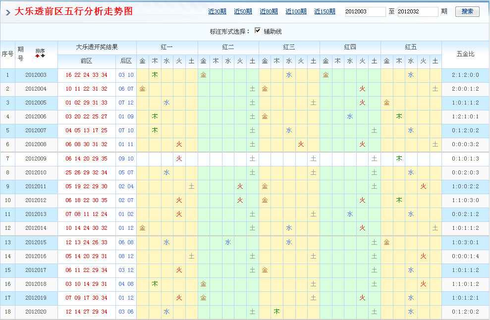 大乐透江恩走势图