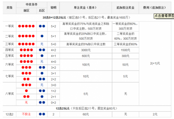 大乐透怎么看_彩宝贝