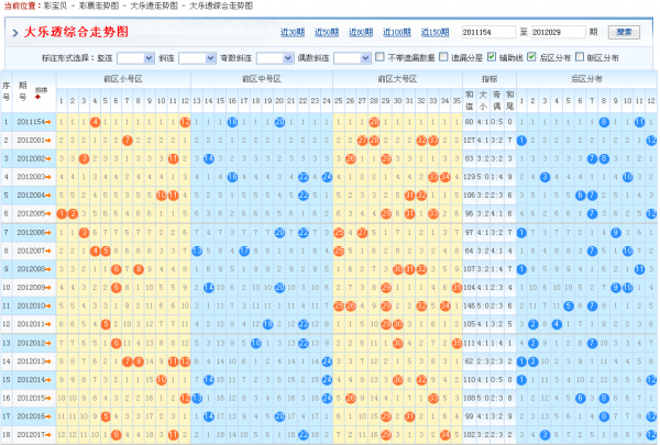 大乐透规律