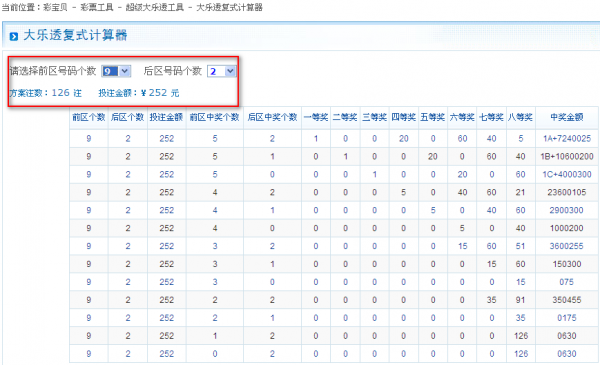 投注金额了,而且能够中几等奖和中奖金额,大乐透复式计算器都能帮您