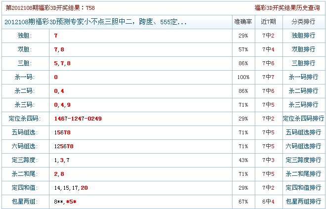 福彩3d专家预测