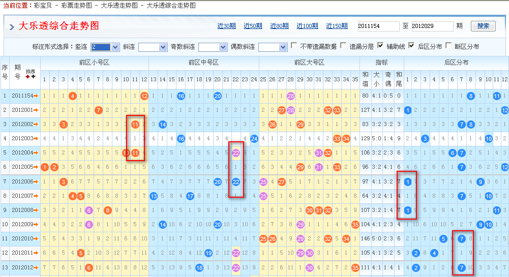 大乐透跳码图