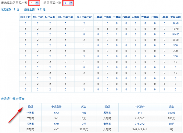 超级大乐透知识大全 > 正文    彩宝贝为您提供的大乐透复式票计算器