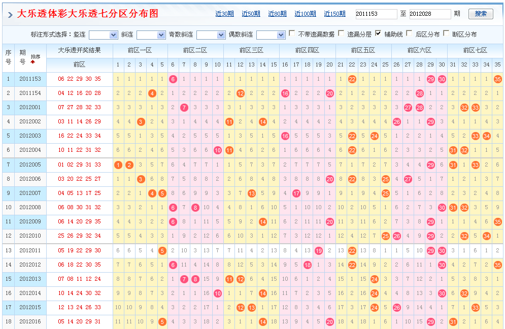 大乐透七区走势图