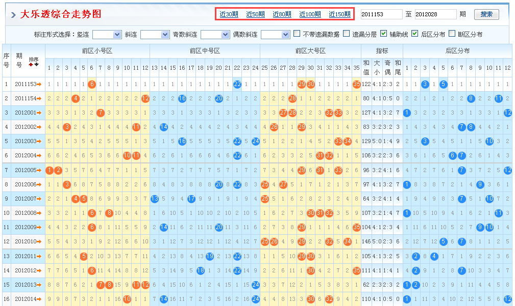 大乐透中奖彩票图