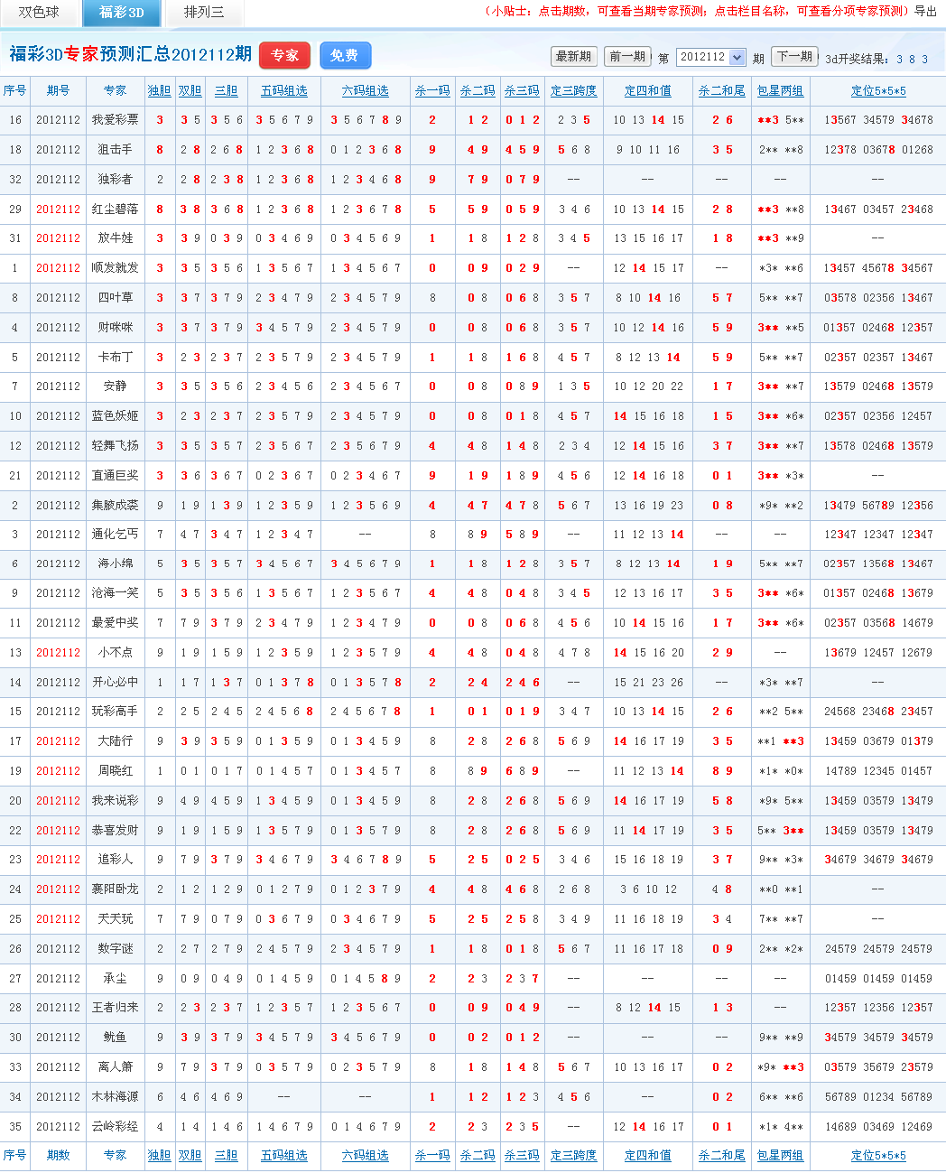 112期3d预测专家喜报