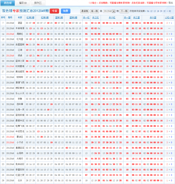 {中奖双色球的故事}.