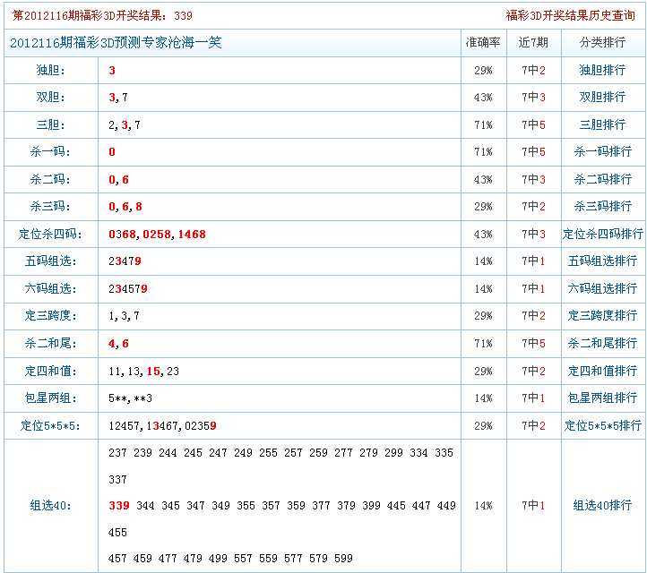 福彩3d专家预测