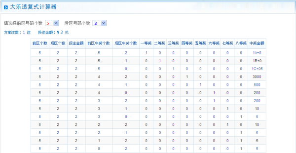 大乐透复式投注表