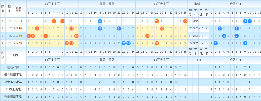 浙江风采3d走势图