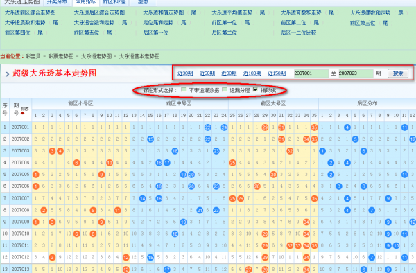 再点搜索即可得到大乐透2007年某些期数的号码走势图表