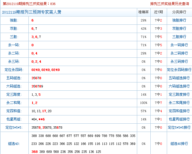 119期离人箫独胆准三胆中二