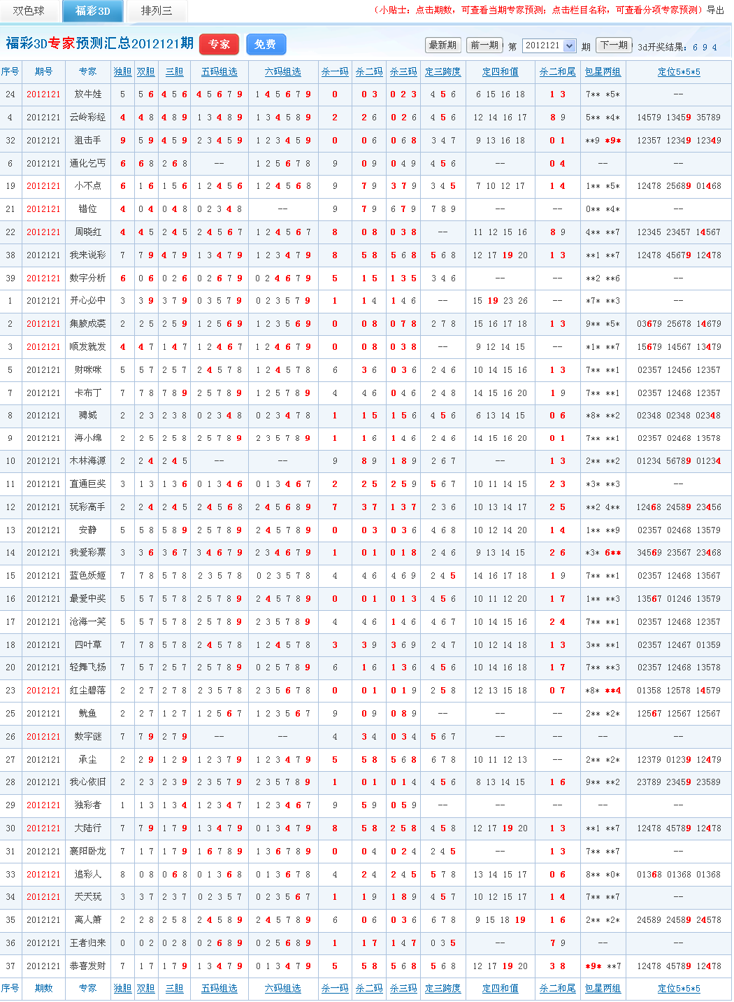 121期3d预测专家喜报