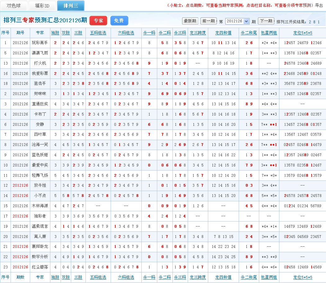 126期排列三预测专家喜报