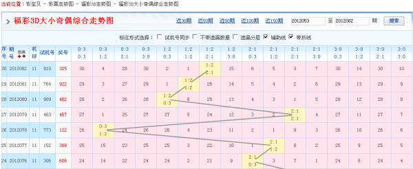 福彩3d大小奇偶走势图