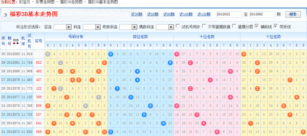 福彩3d直选三注号码