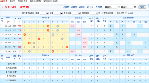 福彩3d出组三规律