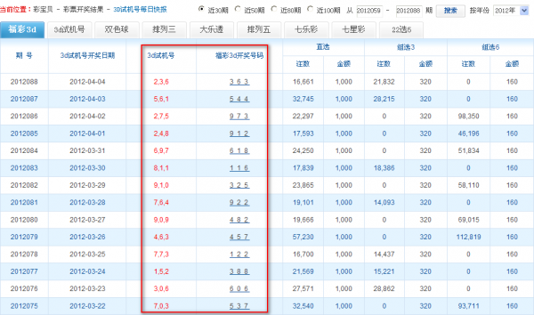 福彩3d试机号与开奖号的对应关系