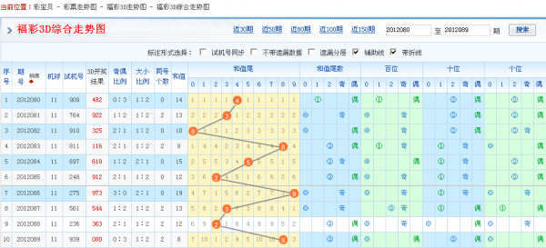 福彩3d矩阵宝典