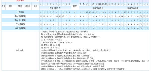 福彩3d跨度怎么算_福彩3D知识大全_彩宝贝