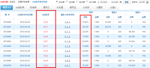 福彩3d每天开机号