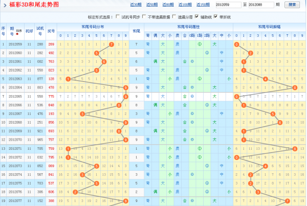 3d 和值跨度走势图矢量图 3d和值走势图