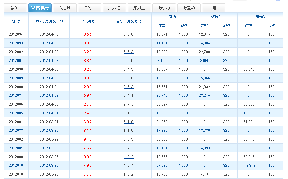 福彩3d最近50期开机号