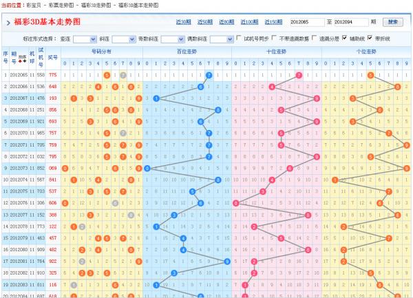 3d走势图500