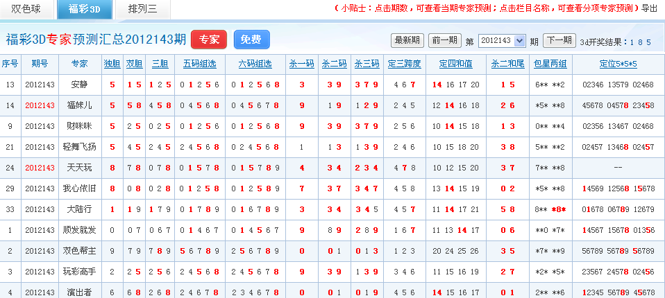 143期3d预测专家喜报