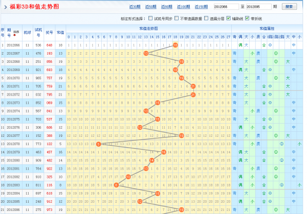 福彩3d走和值势图