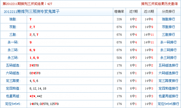 211期鬼算子独胆准双胆准