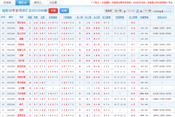 249期3d预测专家喜报