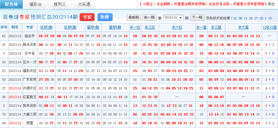 114期双色球预测专家喜报