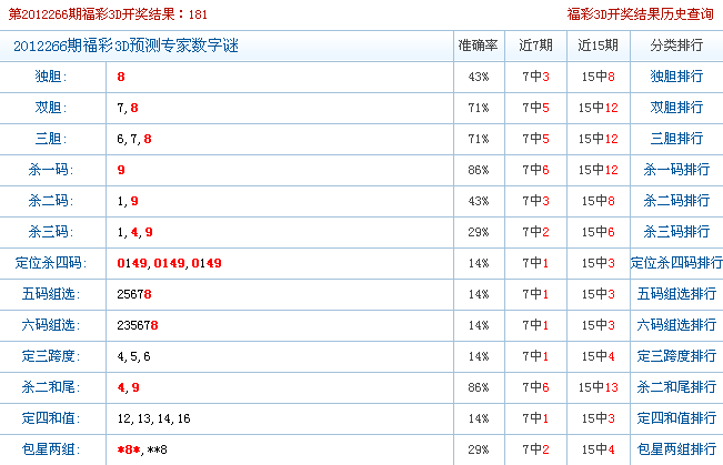 福彩3d专家预测