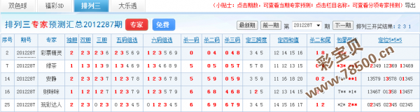 287期排列三预测专家喜报