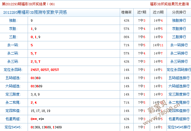 293期数字灵感三胆中二五码复式中奖