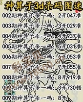 2015福彩3d第010期正德道人字谜 3d010期神算子杀码图