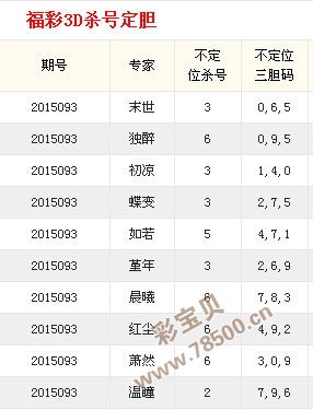 3,  福彩3d三胆专家成绩对比