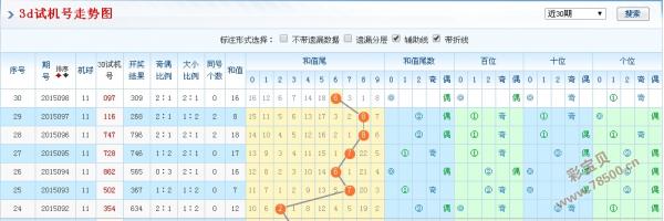 15099期3d试机号走势图