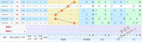 2015127期湛蓝解析3d试机号今天晚上金码:0